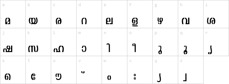 Lowercase characters