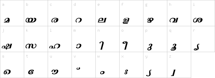 Lowercase characters