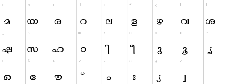 Lowercase characters