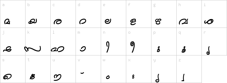 Lowercase characters