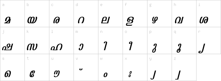 Lowercase characters