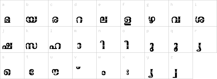 Lowercase characters