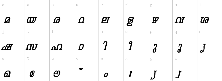 Lowercase characters