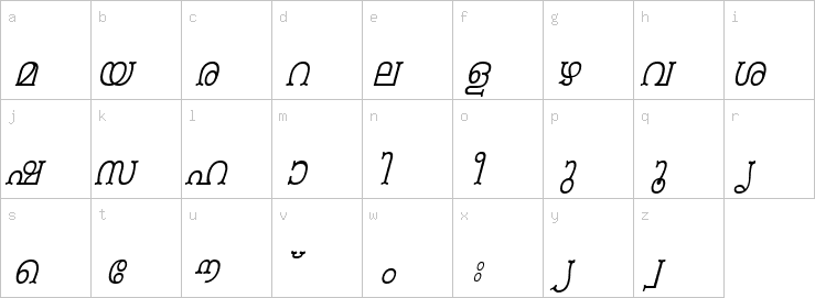 Lowercase characters