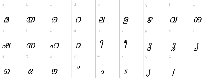 Lowercase characters