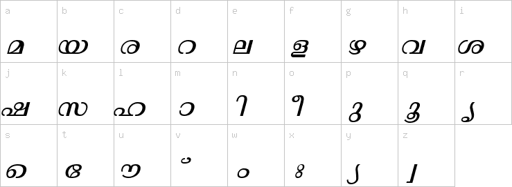 Lowercase characters