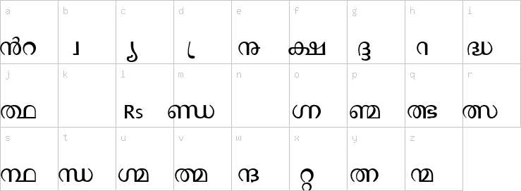 Lowercase characters