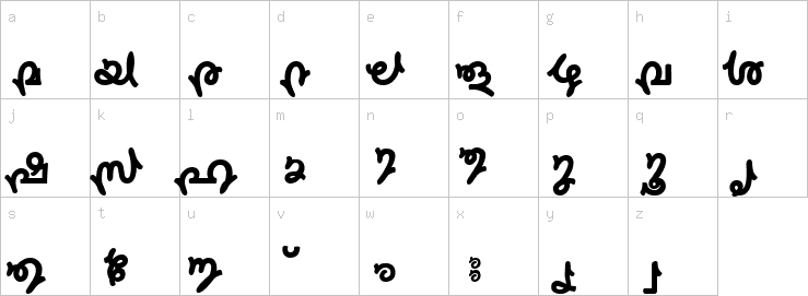 Lowercase characters