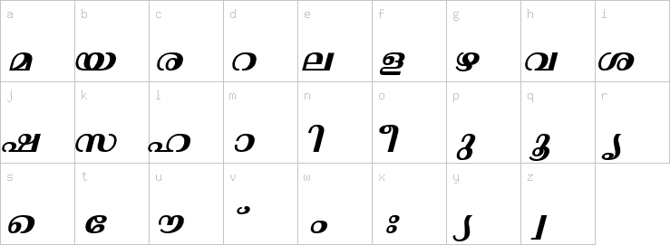 Lowercase characters