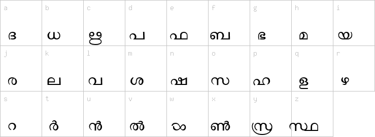 Lowercase characters