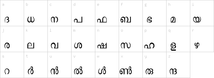 Lowercase characters