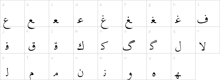 Lowercase characters