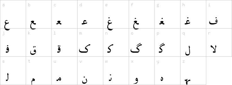 Lowercase characters