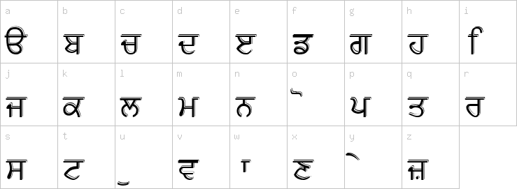 Lowercase characters