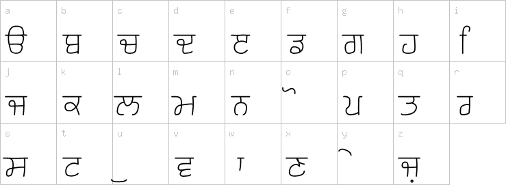 Lowercase characters