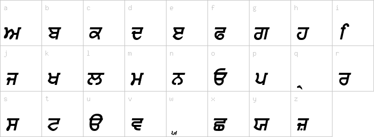 Lowercase characters