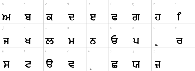 Lowercase characters