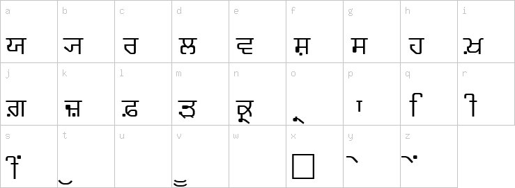 Lowercase characters