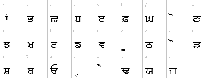 Lowercase characters