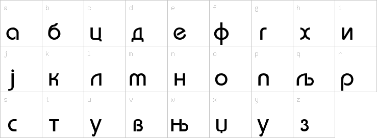 Lowercase characters