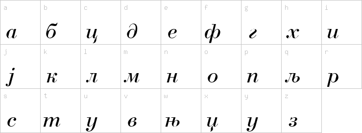 Lowercase characters