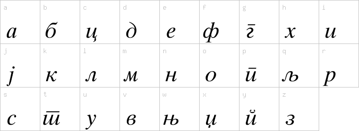 Lowercase characters