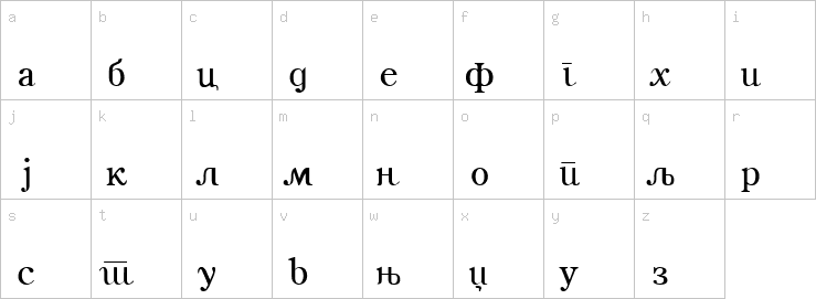 Lowercase characters