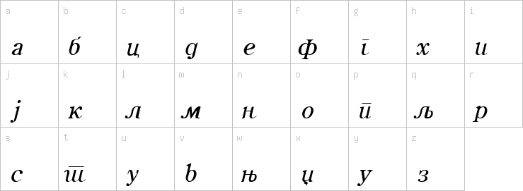 Lowercase characters