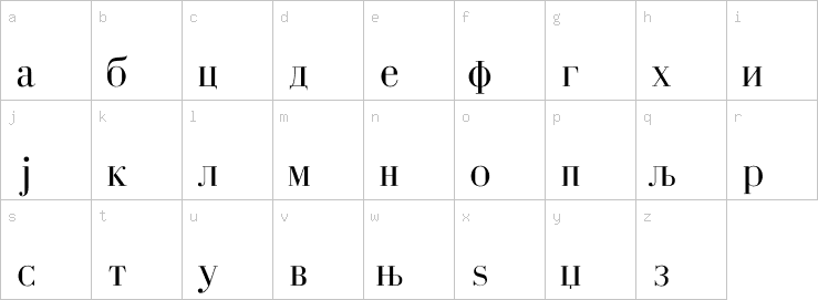 Lowercase characters