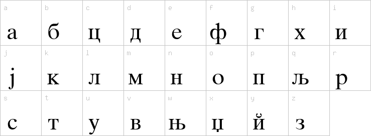 Lowercase characters