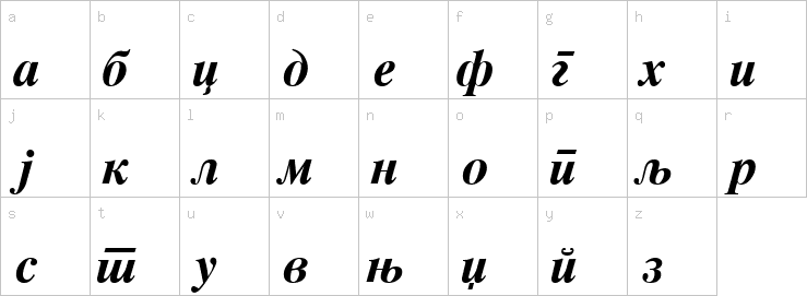 Lowercase characters