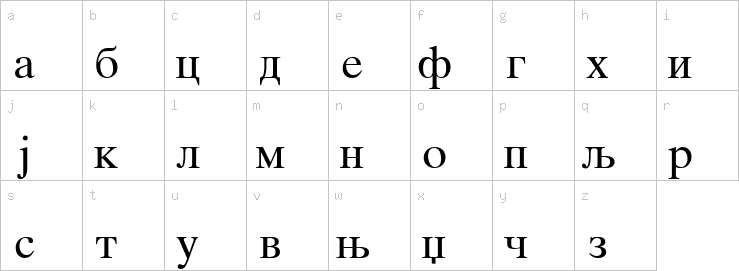 Lowercase characters