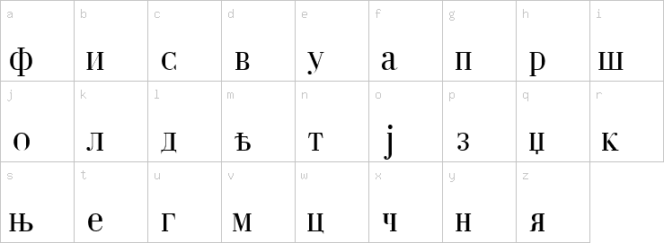 Lowercase characters