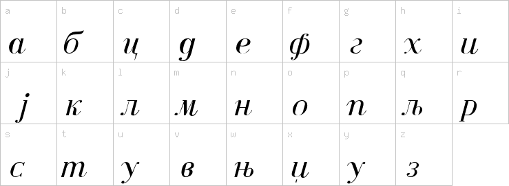 Lowercase characters