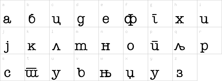 Lowercase characters