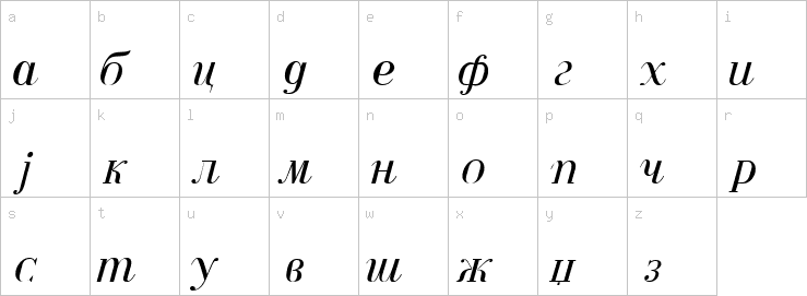 Lowercase characters