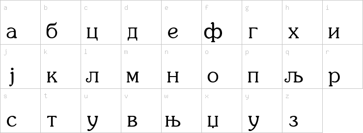 Lowercase characters