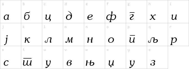 Lowercase characters