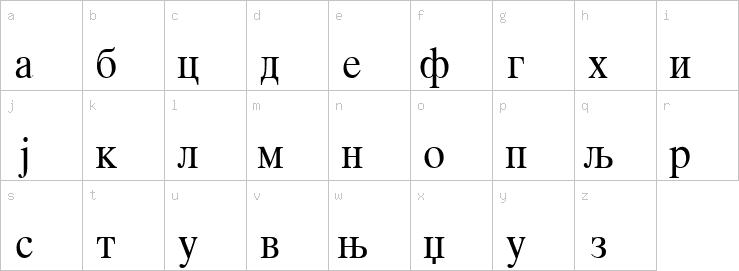 Lowercase characters