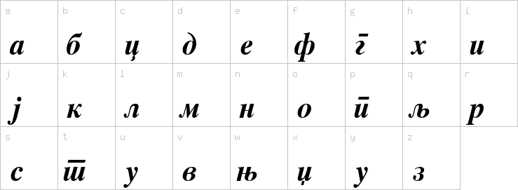 Lowercase characters