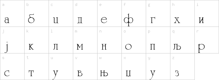 Lowercase characters