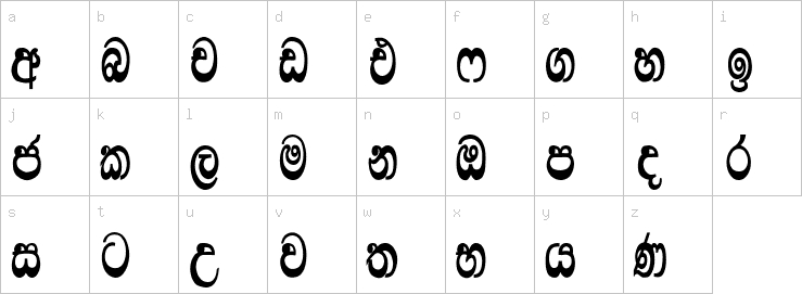 Lowercase characters