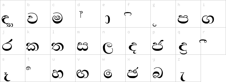 Lowercase characters