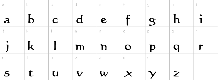 Lowercase characters