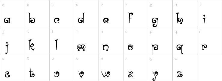 Lowercase characters