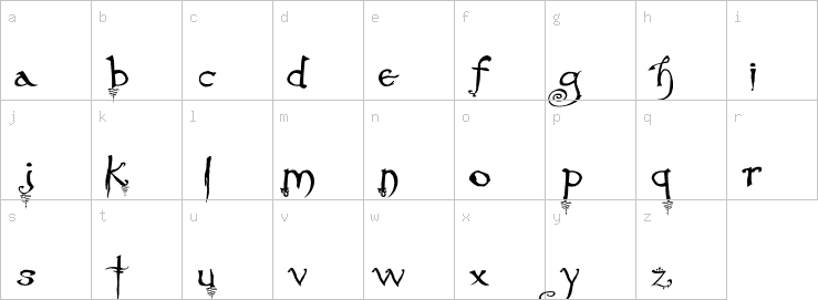 Lowercase characters