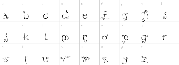 Lowercase characters