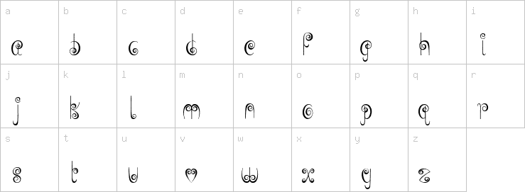 Lowercase characters