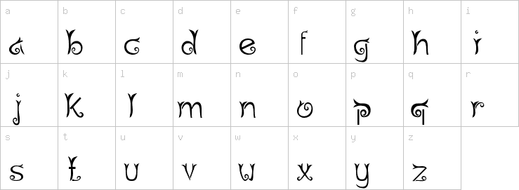 Lowercase characters