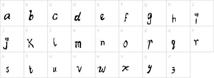 Lowercase characters